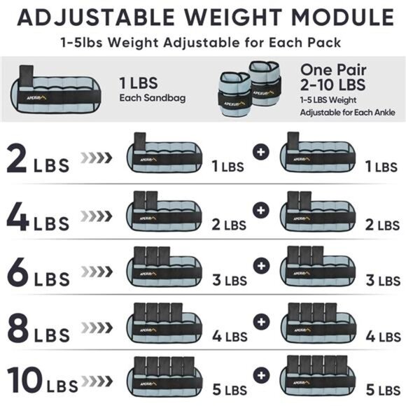 APEXUP 10lbs/Pair Adjustable Ankle Weights for Women and Men, Modularized Leg - Picture 4 of 7